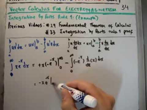 Integration